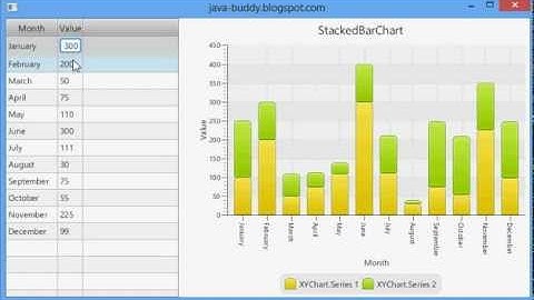 Create dynamic StackedBarChart of JavaFX 2