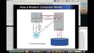 Operating Systems in Python