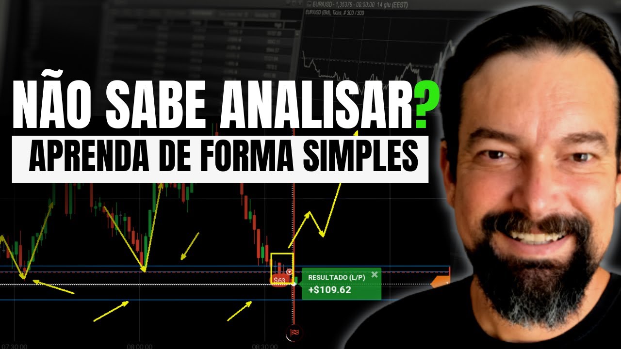 Aprenda como SABER INTERPRETAR o gráfico em SUPORTE e RESISTÊNCIA para ...