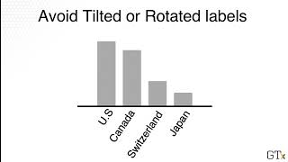 Fixing Visualization Issues with Bar Charts, Line Charts, Tables, and More