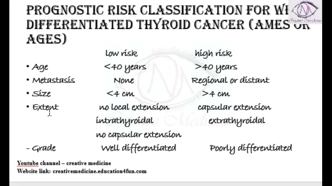 Lec 8 Well Differentiated Thyroid Carcinoma   Prognostic Indicators