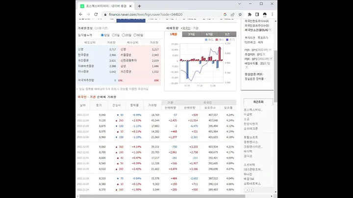코스맥스비티아이 주가 전망 및 차트 분석