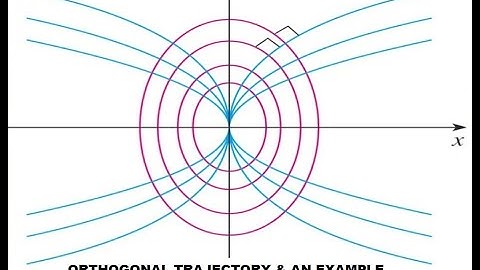 How to find the Orthogonal Trajectories for a family of Curves, given in Cartesian & Polar  forms?