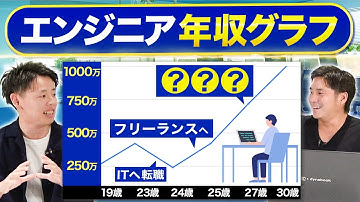 【新企画】エンジニアの年収推移を完全公開！フリーランス転向後の収入がヤバすぎるww【Next.js】