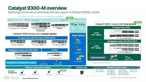 Cisco Catalyst 9000 Cloud Evolution: Born Meraki