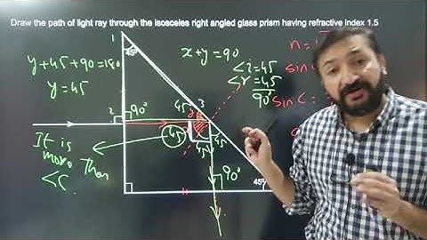 Physics O Level / IGCSE: Light Lecture 15 by Sumair Sajjad