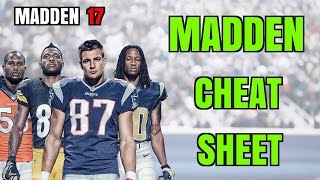 MADDEN CHEAT SHEET - Beat Each Defense & Dominate On Offense