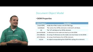 Harvard CS50 2023 | Introduction to Computer Science - DOM