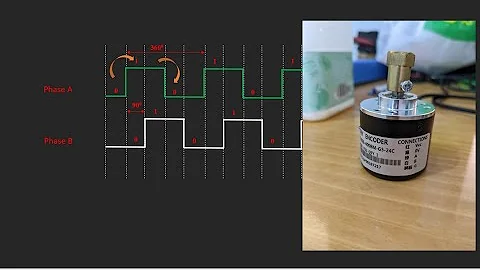 Hướng Dẫn Sử Dụng Encoder Với Arduino
