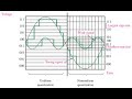 Uniform & Non Uniform Quantization II Encoding II μ-Law and A-Law  companding II ADC