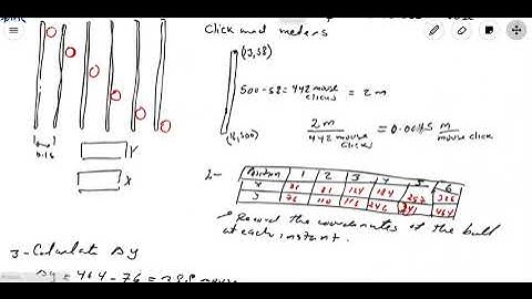 PHY LAB - Estimating the acceleration of gravity from a photographic Analysis of free fall