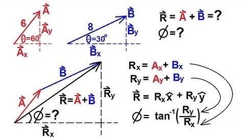 Physics 1 - Vectors (8 of 21) Adding Vectors Numerically: Example 2
