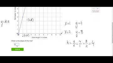 Graph proportional relationships and find the slope