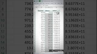 Format Numbers in #Excel as Thousands, Millions, and Billions screenshot 5