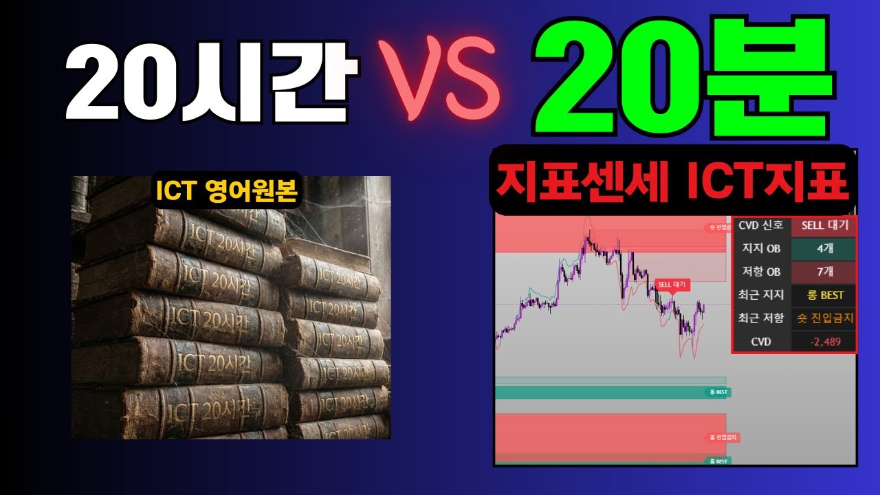 20시간 ICT 강의? 딱 20분으로 끝내세요 (SMC 무료지표 포함)