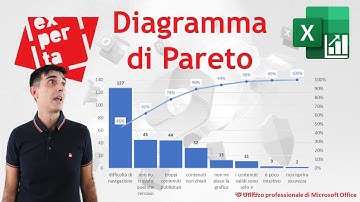 EXCEL – GRAFICI COMPLESSI: 💡 Il Diagramma di Pareto (due metodi per costruirlo)