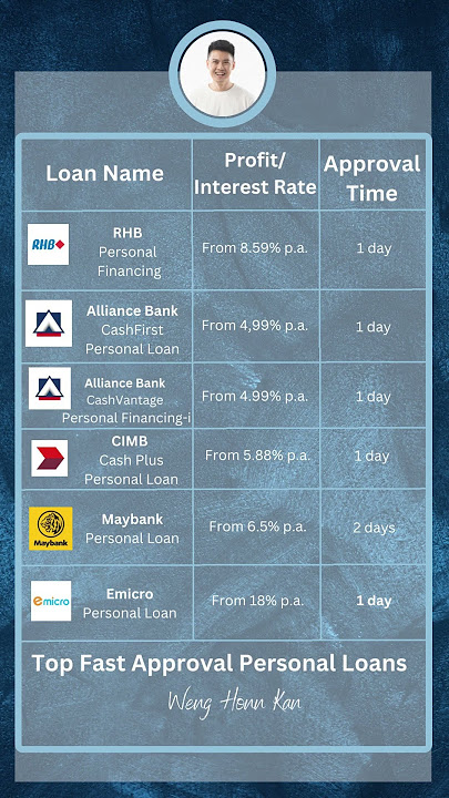 TOP FAST APPROVE BANK LOAN Malaysia 2023 #wenghonn