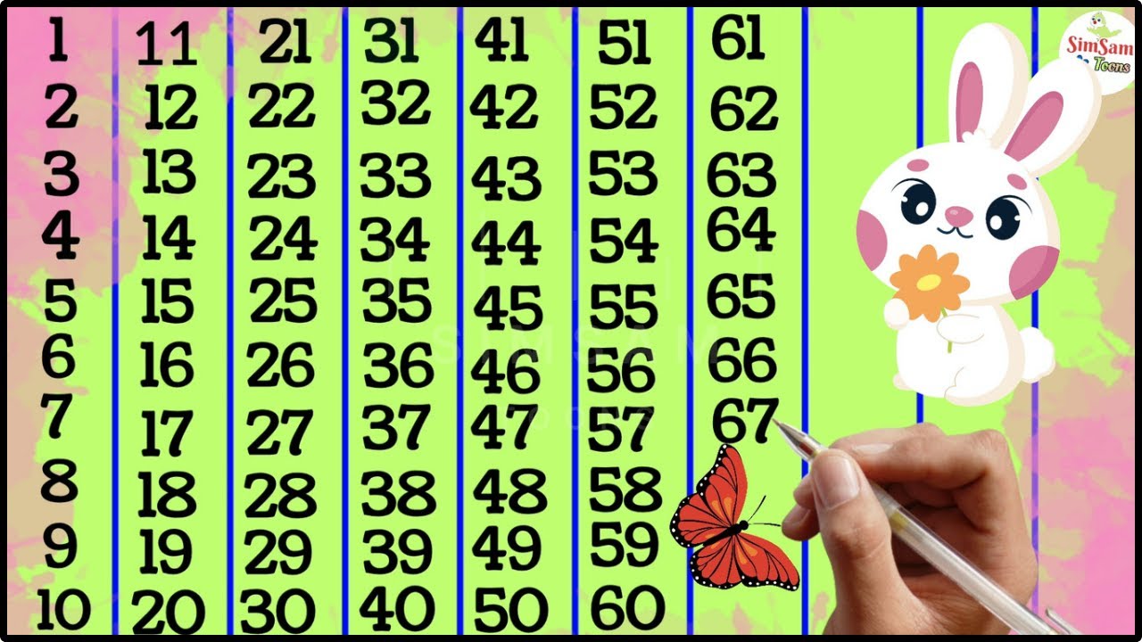 1-to-100-counting-counting-cartoon-learning-numbers-123-counting
