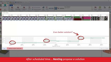 Libellula CUT Nexting