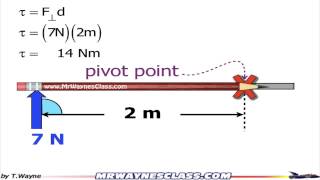 Torque Calculation: Simple Example 4