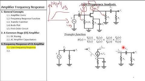 Amplifier Frequency Response - Lec. 3