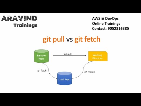 git pull vs git fetch | Aravind Trainings | Explained with practical ...