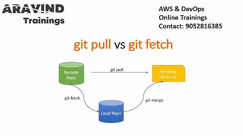 git pull vs git fetch | Aravind Trainings | Explained with practical example