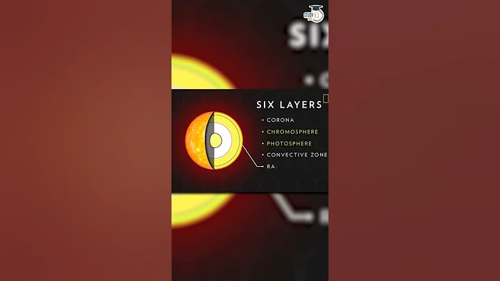 All about Aditya- L1: The Toughest Mission of ISRO till date | India's First Sun Mission 🌞 #upsc