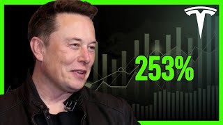 You Wish You'd Click And Bought Tesla Before This News!