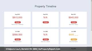 3 Dalpura Court, Berwick VIC 3806 | AuPropertyReport.Com
