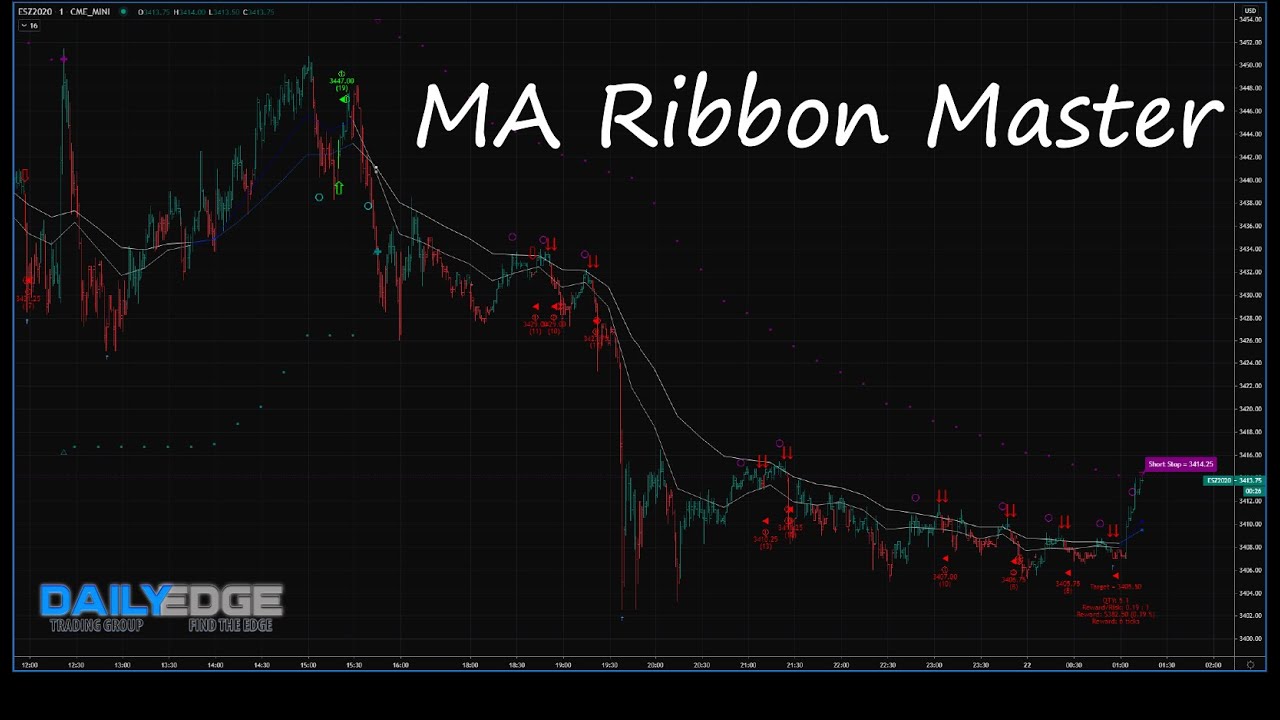 MA Ribbon Master Strategy Introduction YouTube