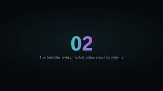 How to Read a Bitcoin Order Book Heatmap (Walls, Bubbles, Real Examples)