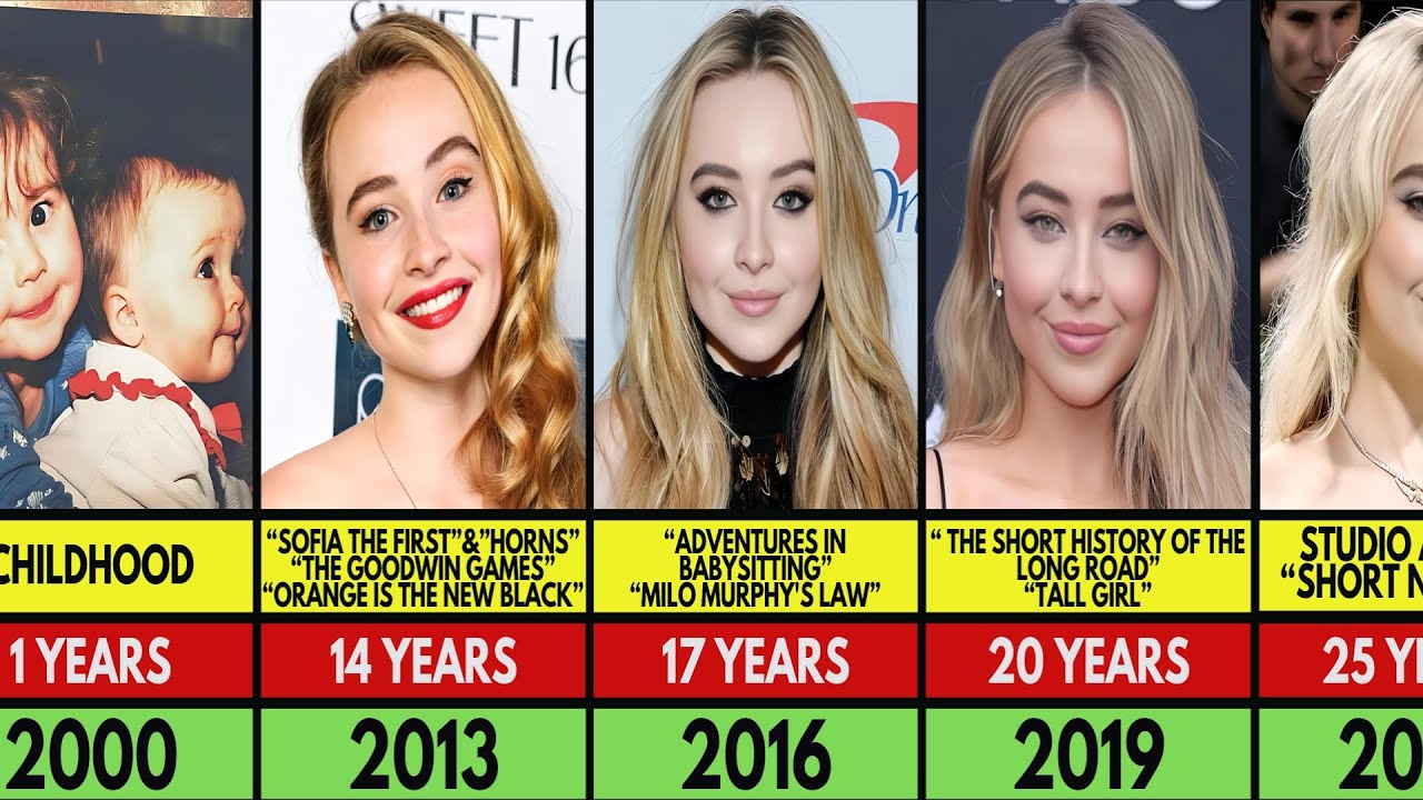 Sabrina Carpenter Transformation From 1 to 25 Years Old - YouTube
