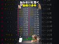 知らないと驚く動物の寿命🐘🐱🐶 #占い #60歳代 #恋愛 #占い #60歳代 #恋愛 #40代ショート #名言 #若い頃 #ランキング #シニア健康 #健康習慣 #ランキング #シニア健康
