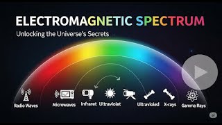Understanding Electromagnetic Spectrum With Application In Everyday Life Examples Explained In Hindi screenshot 1