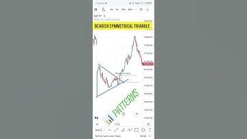 Bearish Symmetrical Triangle best chart pattern #chartpatterns  #stockmarket #trending #shorts