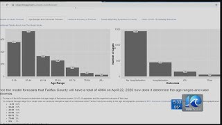 ODU creates daily COVID-19 forecast model to predict future cases in your area
