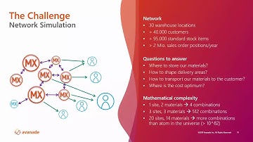 Unlock Value of Disparate and Complex Data Powered by Azure Databricks Luke Pritchard Avanade, Inc