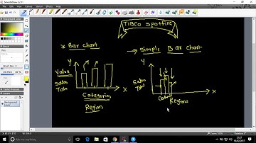 TIBCO Spotfire - Creating Bar Chart