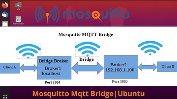 Create Mosquitto Mqtt Bridge