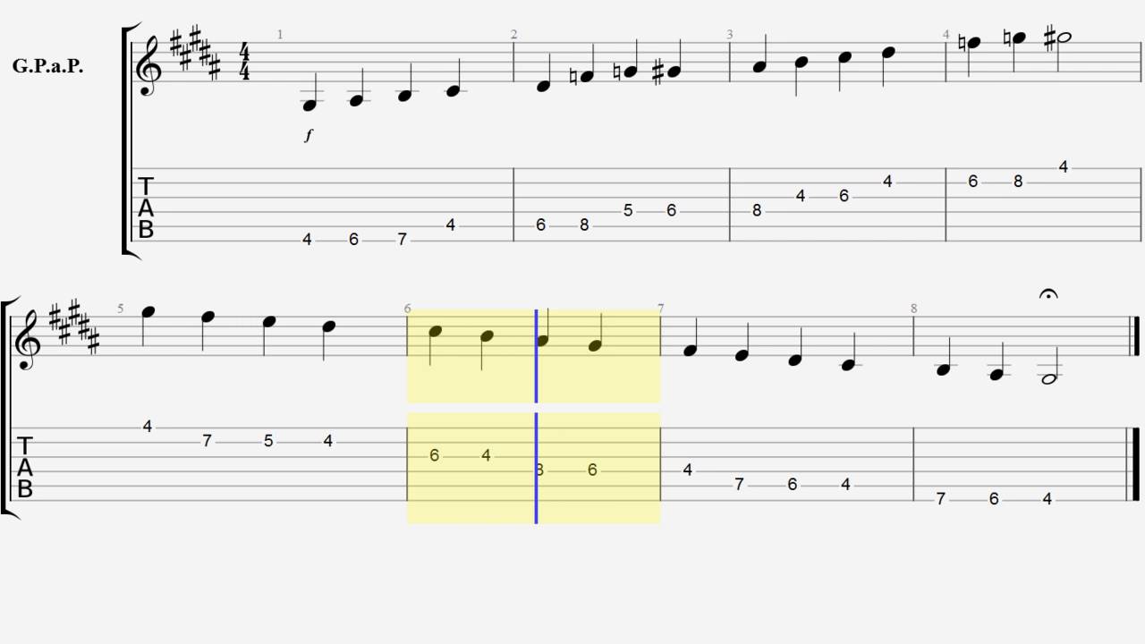 Escala Menor Melódica de Gm por Jesús Amaya... YouTube