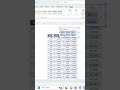 Filter ❌ Slicer ✅ | Excel Tip in 30 Seconds Most Excel Users Don’t Know This Difference 😲#excel