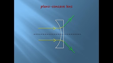 Plano-Concave Lenses | Geometry of Image formation | Get better grade in exam.