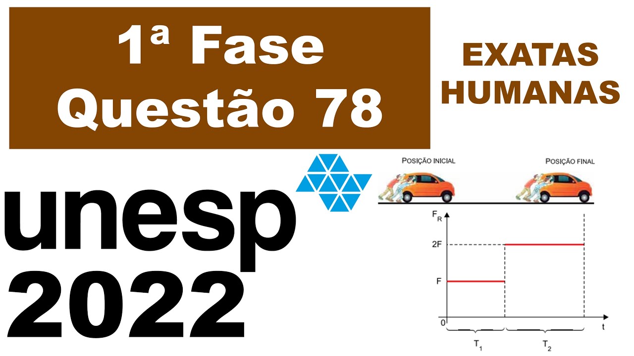 (Unesp 2022) Dois amigos reuniram se para empurrar um veículo de massa M, em linha reta