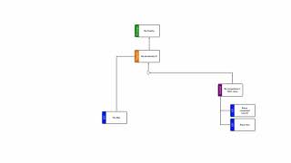 KPI Trees Explained in 3 Minutes