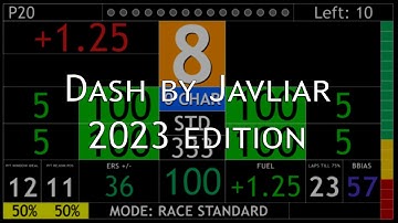 Simhub Dash by Javliar I for F1 2023 by Codemasters I F1 23