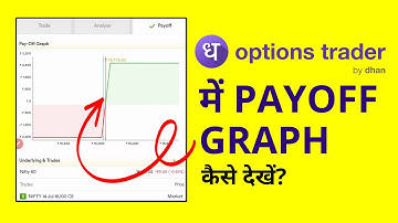 How to Read Payoff Graph in Options Trader by Dhan ? @DhanHQ