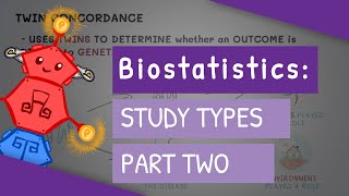 Biostatistics: Study Types Part Two by ATP 2,446 views 1 year ago 4 minutes, 50 seconds