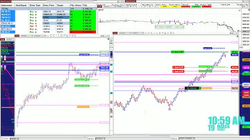 Automated Trading, Ninja Trader, E-mini S&P 500 Futures, 19.3.21 BPT, Automated Trading