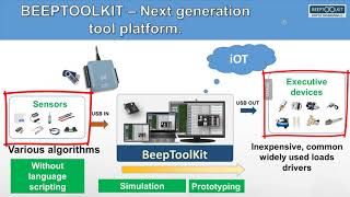 IDE BEEPTOOLKIT